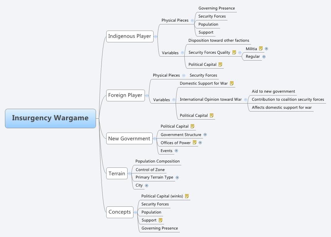 Designing an insurgency wargame – Part 1: The Basics Designing an insurgency wargame – Part 1: The Basics
